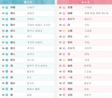 日本名字翻譯|名字轉換專家